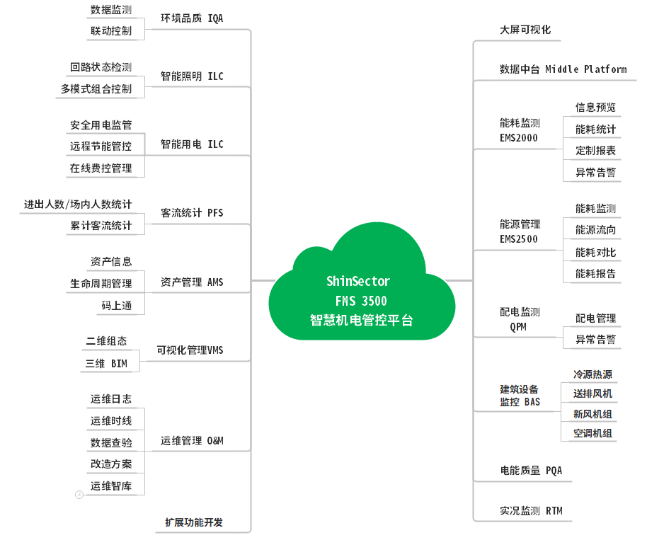 智慧機電 架構.png