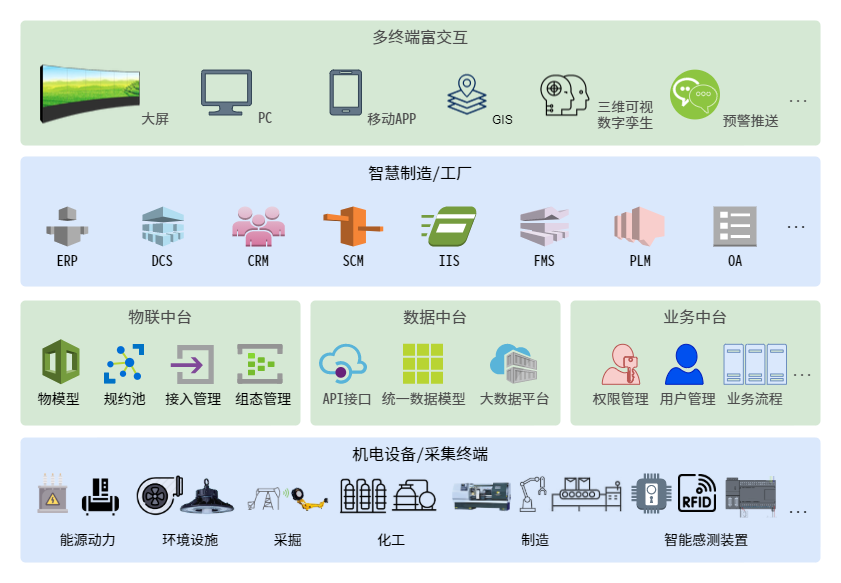 總覽 解決方案-智慧制造工廠.png